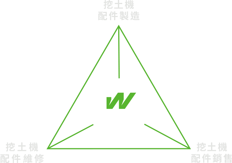 元聖機械有限公司優質服務